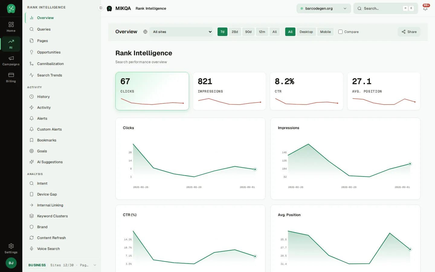 Rank Intelligence overview wired to Google Search Console